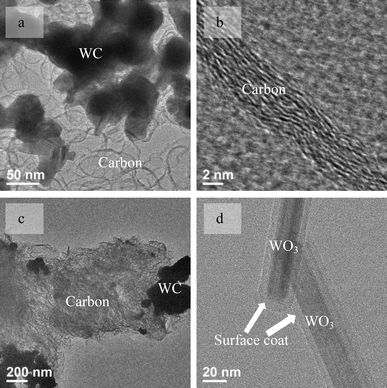 TEM images of carbon/WC hybrid materials produced from CTAB/WC nanoparticles (a, b), CTAB/WO3 nanoparticles (c) and WO3 nanowires with a polymer coat on their surface (d).