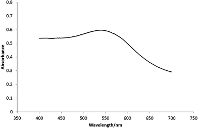 
          UV-vis spectrum of a composite chitosan/Au–Pd film.