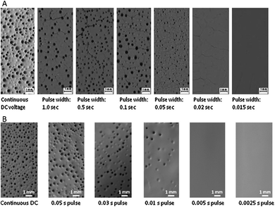 Surface morphology of deposits obtained by PDC EPD at constant voltage mode of 20 V (A) and at constant current mode of 0.004 A (B). Image reproduced from ref. 46 with permission of Elsevier.