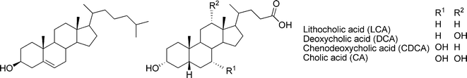 Structures of cholesterol (left) and four of the most common bile acids (right).