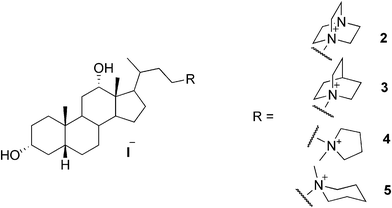 Selected examples of cationic bile salts as hydrogelators.