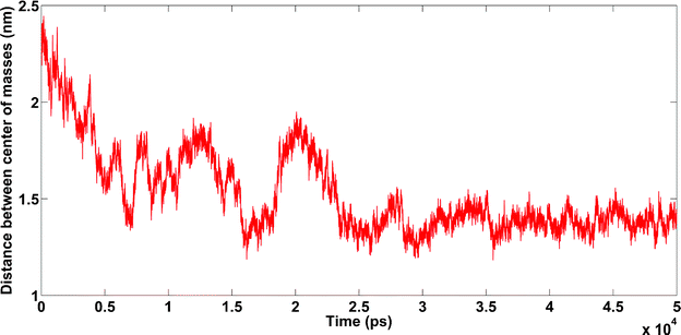 Amyloids in the presence of Fe3+ cations. Unpublished data by the authors.