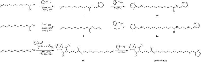 Synthetic pathways for the AA, AA′ and protected AB monomers.