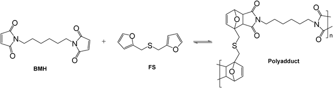 Model Diels–Alder polycondensation between BMH and FS.