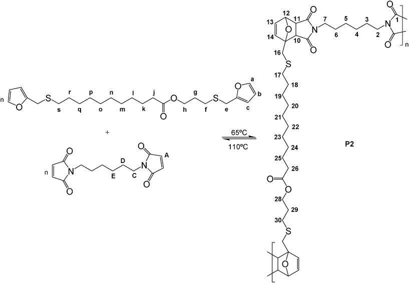 DA polycondensation between the difunctional AA′ and BMH monomers.