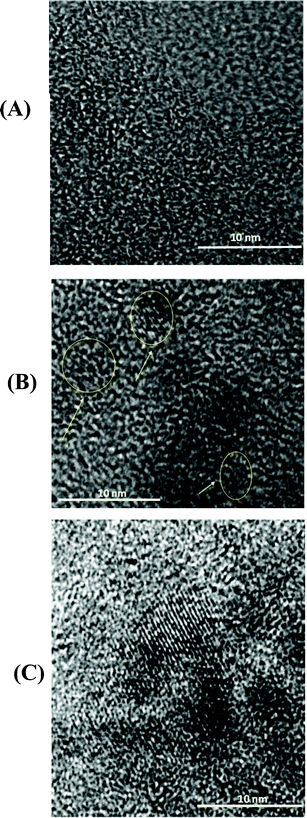 HRTEM image of (A) unactivated PEEK carbon CPPK-700; (B) activated carbon with KOH : C = 3 : 1 (the arrow points to the (110) plane). (C) Activated carbon APK-7 with KOH : C = 5 : 1.