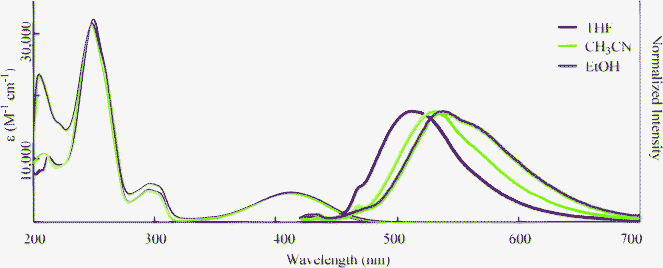 Absorption (narrow line; 3.0 × 10−5 M) and fluorescence (bold line; 3.0 × 10−7 M, Excited at λmax) spectra of 2a in various organic solvents.