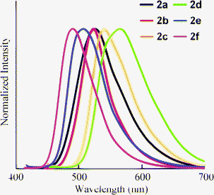 Fluorescence spectra of 2a–f in neat form. Excited at λmax in THF.