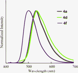 Fluorescence spectra of 4 in neat form. Excited at λmax in THF.