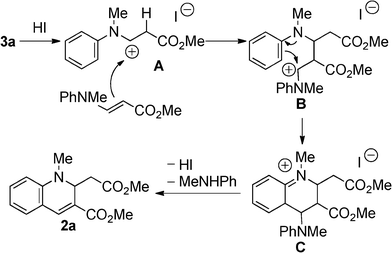 Plausible reaction mechanism for the formation of 2a.