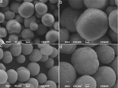 Scanning electron micrographs of MnCO3 (a and b) and Mn2O3 (c and d) obtained by thermal decomposition of MnCO3 under air atmosphere at 600 °C for 2 h.