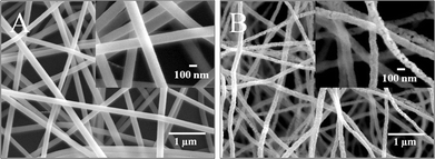 Typical SEM images of (A) La(NO3)3–Sr(NO3)2–Mn(NO3)2–PVP nanofibers; (B) LSMO(800) nanofibers (obtained after calcination of precursor nanofibers at 800 °C). Insets show the images with a higher magnification.