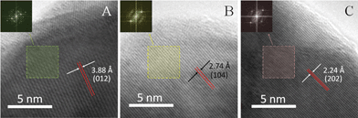 HRTEM lattice images of LSMO(800) nanofiber. Insets show the FFT of the corresponding area boxed with a dashed-line.