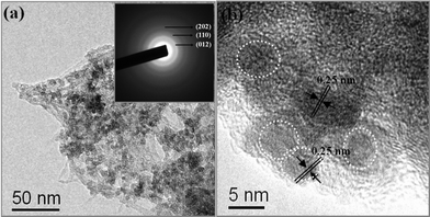 Transmission electron microscopy (TEM) and high-resolution TEM (HR-TEM) images, and a selected area electron diffraction (SAED) pattern of the Fe2O3/Fc@SWCNT composite after long-term cycling.