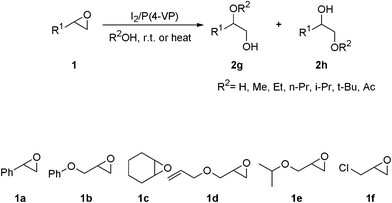 The ring opening the epoxides in different alcohols, water and acetic acid.