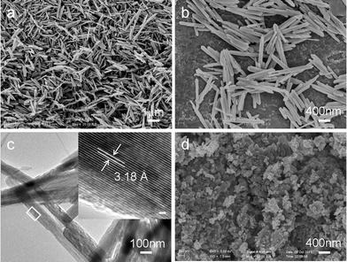 SEM images of (a), (b) as-prepared β-MnO2 NRs. (c) TEM image of the β-MnO2 NRs. Inset shows a lattice resolved HRTEM image of a single nanorod. Scale bar is 1.5 nm. (d) SEM image of the commercial bulk MnO2.