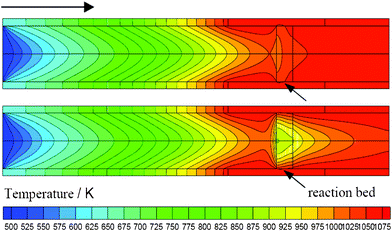 Temperature distribution at steady-state inside reaction bed: Cu-MFE-Ni/AlO composite bed (upper); PB (lower).