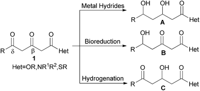 Various methods for reduction of 1.