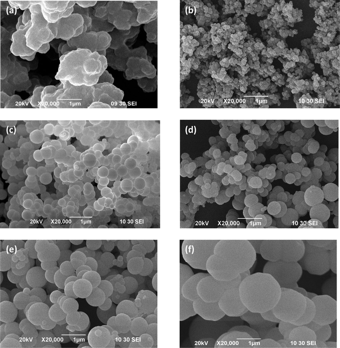 The SEM images of (a) PPy particles, and the prepared conducting PPy/β-CD spheres with different amount of β-CD, (b) 0.5 mmol, (c) 1.0 mmol, (d) 1.5 mmol, (e) 2.0 mmol, (f) 2.5 mmol.