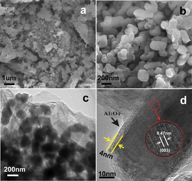 (a, b) SEM of the as-prepared Li[Li0.2Mn0.54Ni0.13Co0.13]O2 particles. (c, d) TEM images of the 3 wt% Al2O3-coated Li[Li0.2Mn0.54Ni0.13Co0.13]O2 particles.