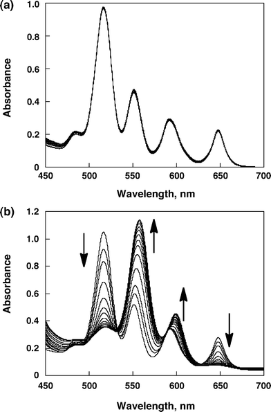 (a) UV-visible spectra of H2TPP (6.0 × 10−5 M) in the presence of various concentration of HV2+ (0 to 5.5 × 10−3 M) in PhCN. (b) UV-visible spectra of H2TPP (6.0 × 10−5 M) in the presence of various concentration of BHV2+ (0 to 5.4 × 10−3 M) in PhCN.