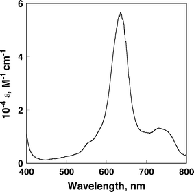 Differential spectrum of BHV•+ in the electron-transfer reduction of BHV2+ with tetramethylsemiquinone radical anion in PhCN.