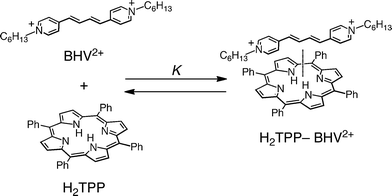 Supramolecular formation of BHV2+ with H2TPP.