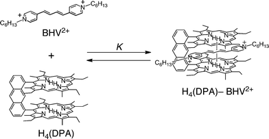 Supramolecular formation of BHV2+ with H4(DPA).