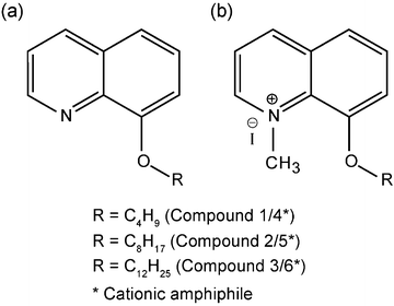 General structure of synthetic amphiphiles used in the study. (a) 8-Alkoxy quinoline (neutral) and (b)N-methyl 8-alkoxy quinolinium iodide (cationic).