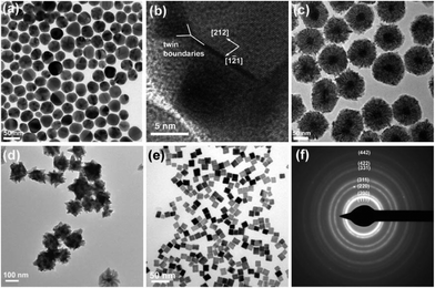 (a) TEM and (b) HRTEM images of Au NPs with an average diameter of 32.8 (± 4.9) nm. TEM images of (c) spherical Au@Pd core-shell NPs, (d) branched Au@Pd core-shell NPs, (e) Pd nanocubes. (f) SAED pattern of spherical Au@Pd core-shell NPs.