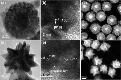 (a), (b) HRTEM images and (c) STEM image of spherical Au@Pd core-shell NPs. (d), (e) HRTEM images and (f) STEM image of branched Au@Pd core-shell NPs. Both types of NPs were grown from the same 32.8 nm Au NPs with different concentration of CTAB.