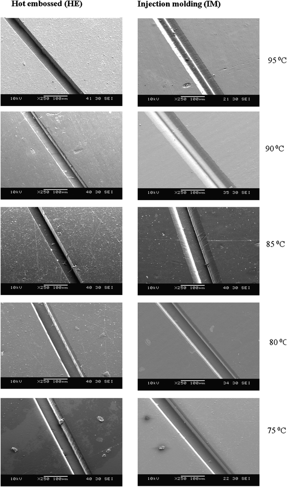 Typical SEM images of deformed microchannel in the micromixer plate of an injection molded and hot embossed micromixer during thermal bonding at different temperatures on Topas-8007 (Tg = 78 °C).