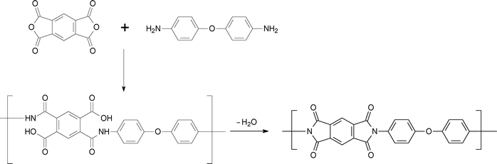 General synthesis of polyimide by a two-step method.