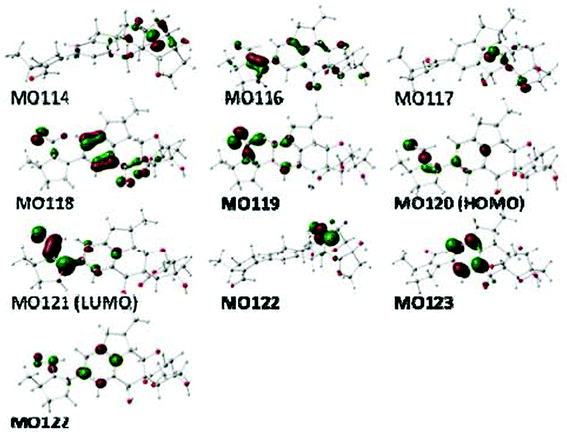 Some molecular orbitals involved in important transitions regarding the ECD spectra of conformer 1e in the gas phase at the B3LYP/6-31G** level.