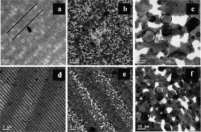 Transmission electron microscopic images of the films at different magnifications. Images in (a), (b) and (c) are from the film generated from the CD; whereas the images in (d), (e) and (f) correspond to the film generated from the DVD.