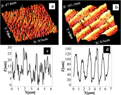 Representative AFM images of the films generated from the CD and DVD. Images in (a) and (b) represent three-dimensional views; whereas (c) and (d) are height profiles of the films generated from the CD and DVD, respectively. The images were recorded after the films were transferred to microscope cover slips.