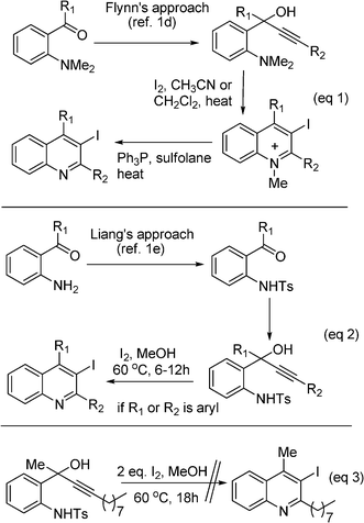 Analysis of previous approaches.