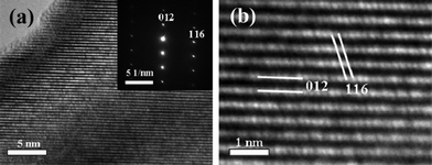 (a) HRTEM image of the LiNbO3 nanowires, (b) The lattice fringe separations of 0.375 and 0.170 nm can be indexed as (012) and (116) lattice space respectively.