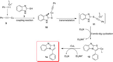 Proposed mechanism for copper(i)-mediated N-fused heterocycle formation.