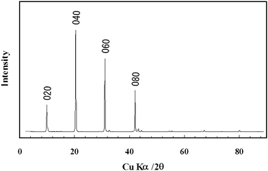 Typical XRD pattern of the as-prepared plate-like cerium carbonate hydrate orthorhombic single crystal.