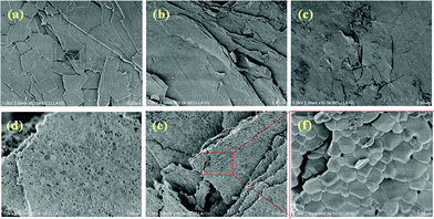 SEM photographs of the powders (a) as-prepared and treated in air at different temperatures of (b) 400 °C, (c) 600 °C, (d) 800 °C, (e) and (f) 1000 °C.