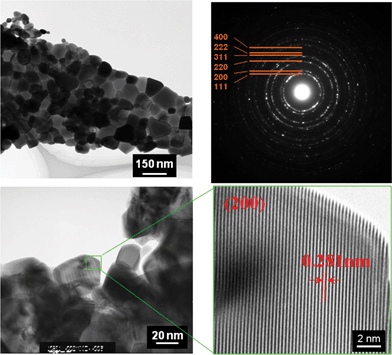 TEM, HRTEM and SED of CeO2 particles after calcination at 800 °C.