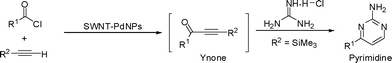 One-pot synthesis of 2,4-disubstituted pyrimidines catalyzed by SWNT-PdNPs using acyl Sonogashira reaction protocol under copper free condition.