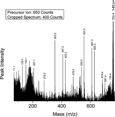 MALDI-TOF/TOF mass spectrum segment for linear dicarboxyl PBA structure 1-E3 at a low collision gas pressure of 1.5 × 10−6 Torr. Precursor ion (753.4 Da) is cationized by lithium.