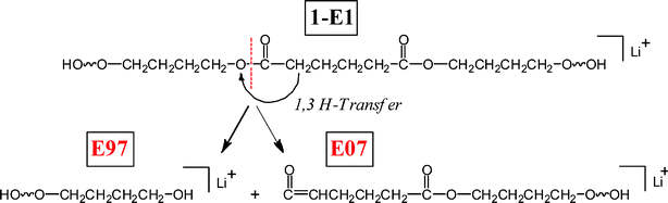 1,3 Hydrogen shift fragmentation reactions for poly(butylene adipate) oligomers. 1,3 Hydrogen transfer produces two stable fragment series.