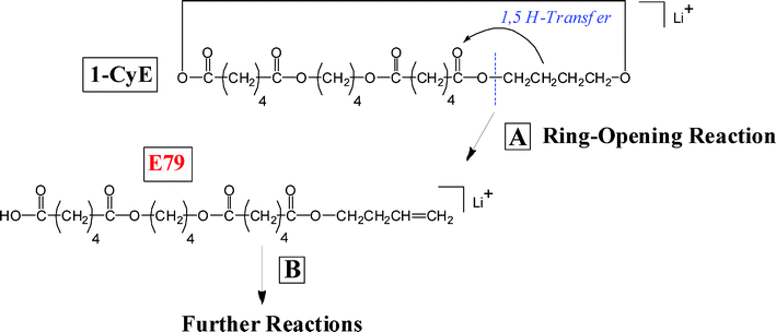 Ring-opening reaction for cyclic oligomers of poly(butylene adipate) by a 1,5 H-transfer reaction. An initial bi-radical is produced (A) and ring opens (B) to give the olefin-carboxyl terminated oligomer that further fragments.