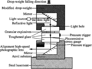 Schematic diagram of the drop-weight and optical system