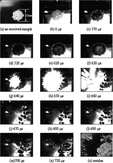 Selected high speed photographic frames showing responses of 31.5 mg HMX particles with 20.0 cm height impact, with recording starting from surface impact with particles.