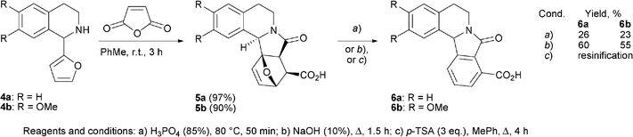 Test synthesis of the Nuevamine-like systems.