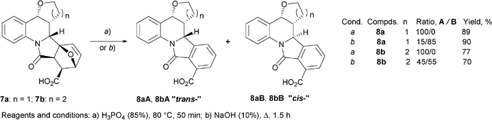 Observed epimerization in the course of alkaline aromatization.